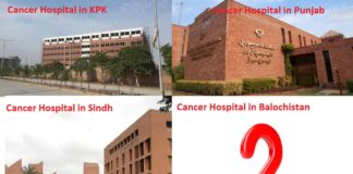 Cancer hospitals in Balochistan