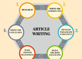 The art of article writing